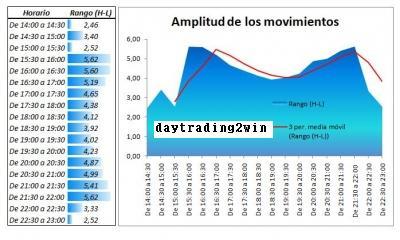 Mejor horario para operar en