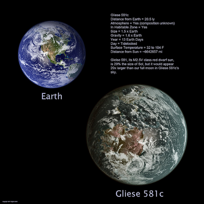 Dudan existencia Gliese 581 g, primer exoplaneta potencialmente habitable