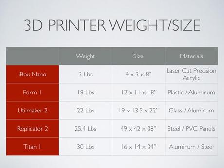 La impresora 3d mas barata