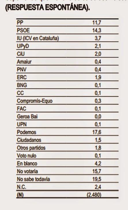 Pese al frío, un fin de semana “caliente”.