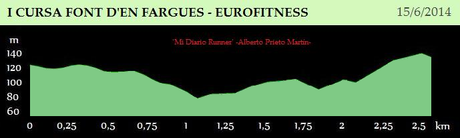 Mañana, a la I Cursa Font d'en Fargues - Eurofitness Mañana, a la I Cursa Font d'en Fargues - Eurofitness