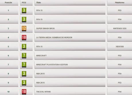 Los videojuegos más vendidos en octubre en España