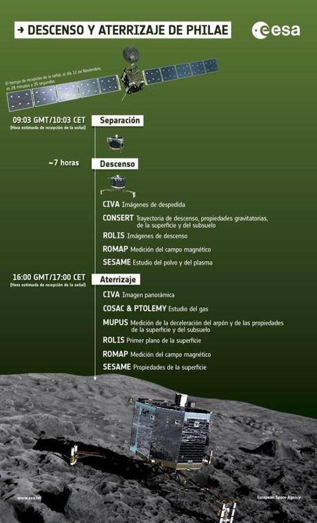 Hoy haremos historia. Hoy nos posaremos sobre un cometa. Philae ya se dirige hacia 67p IMG_5564.JPG