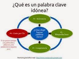Aprenda Internet Marketing aquí Aprenda Internet Marketing aquí