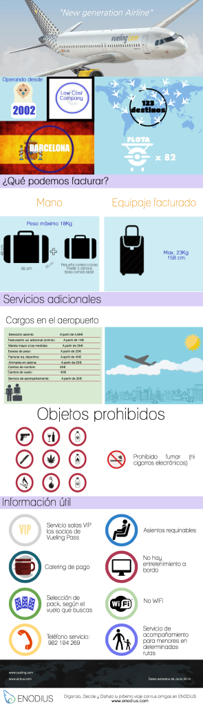 Qué necesito saber sobre: vueling Vueling-Enodius