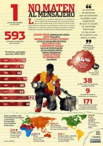 Ya existe el Día Mundial Contra la Impunidad de los Crímenes contra Periodistas Cartel sobre el Día para poner fin a la impunidad de los crímenes contra periodistas. Fuente: UNESCO.
