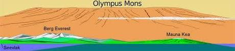 Olympus Mons, el volcán más grande del sistema solar