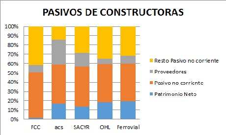 Constructoras (I, 2014) ACS, FCC, FERROVIAL, SACYR, OHL. 2014