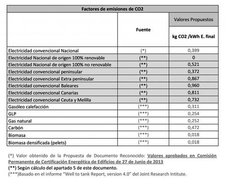 factores de conversion-1