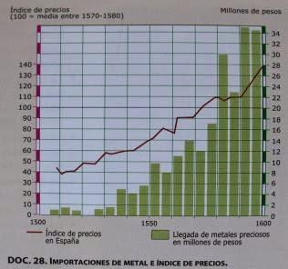 EJEMPLO DE COMENTARIO DE UN GRÁFICO, FUENTES HISTORIA DE ESPAÑA 2º BACHILLERATO EJEMPLO DE COMENTARIO DE UN GRÁFICO, FUENTES HISTORIA DE ESPAÑA 2º BACHILLERATO