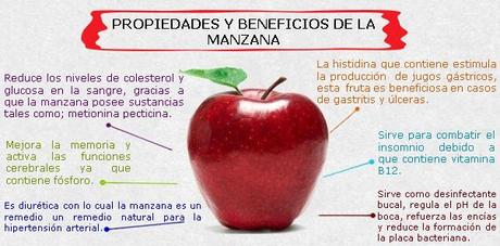 manzana