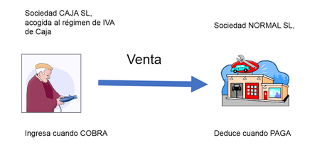 IVA DE CAJA ASIENTOS CONTABLES