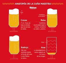Mahou Maestría, el arte de la caña bien tirada Mahou Maestría, el arte de la caña bien tirada