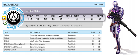 Opertatio Icestorm en la web de CB y mas imágenes del army de Infinity Opertatio Icestorm en la web de CB y mas imágenes del army de Infinity