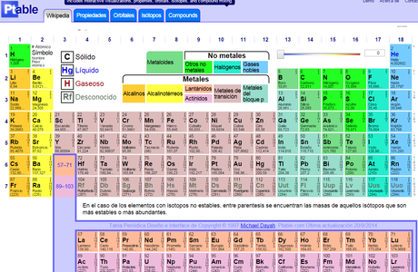 PTable. Mucho + que una Tabla Periódica PTable. Mucho + que una Tabla Periódica