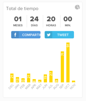 TvShow Time, la guía para todo adicto a las series Ejemplo - Total de Tiempo