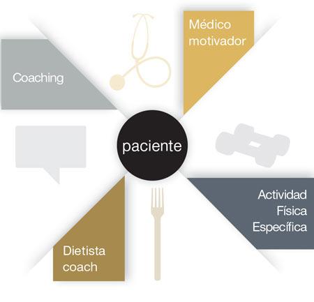 Método Pronokal para bajar de peso y no recuperarlo, vía @EsbelticModel equipo multidisciplinar