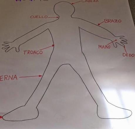 Estimulación Infantil 3 años: Desarrollo del lenguaje. Estimulación Infantil 3 años: Desarrollo del lenguaje.