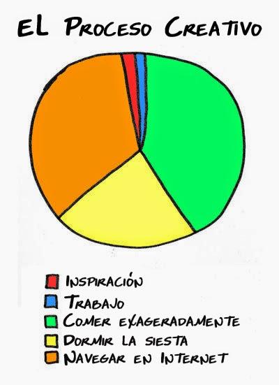 Proyecto de Zona Verde Pública - Aspectos Generales Diseño Zonas Verdes (I)