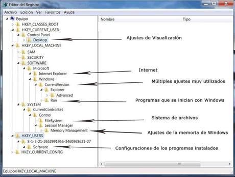 Modificar las claves y valores del Registro de Windows Modificar las claves y valores del Registro de Windows