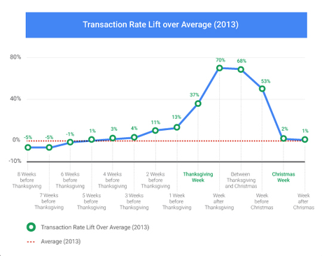 Secretos para tener Exito en Ventas en esta Temporada Secretos para tener Exito en Ventas en esta Temporada