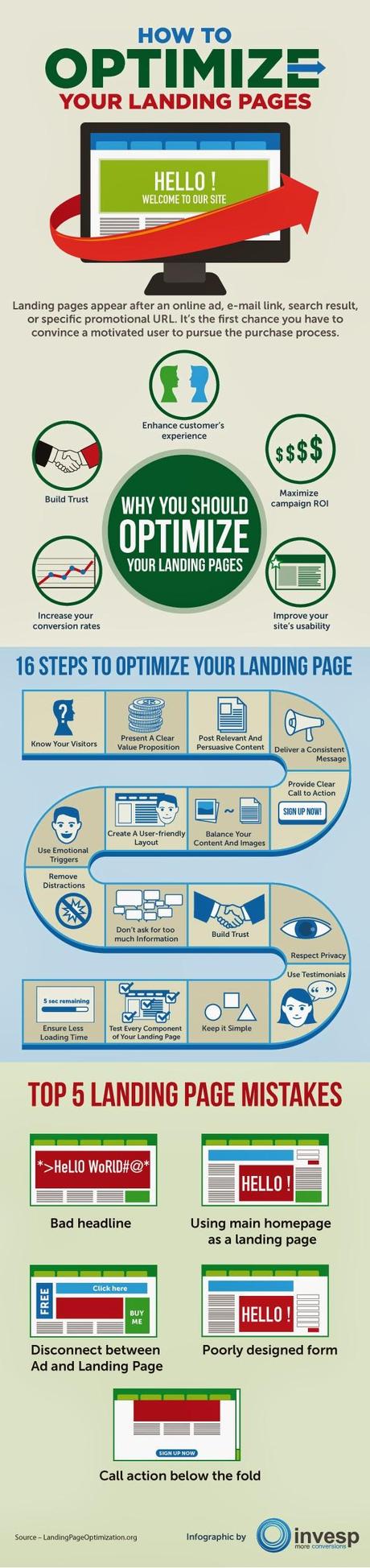 16 Pasos para optimizar una Landing Page [INFOGRAFÍA]