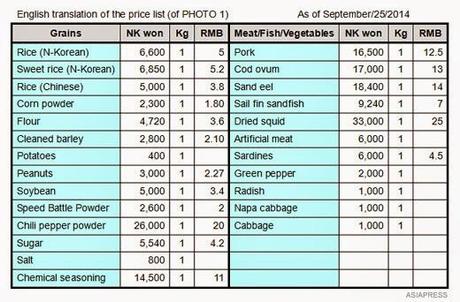 Los precios inalcanzables