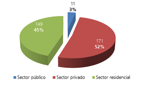 Programa Solar y el proyecto Techo+: Diversificación de la matriz energética del país