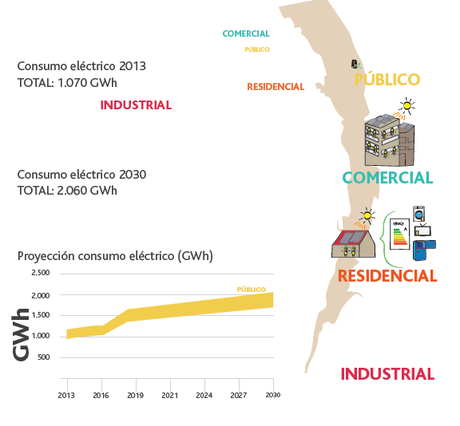 Programa Solar y el proyecto Techo+: Diversificación de la matriz energética del país