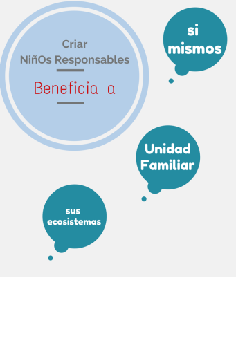 #dia4 NiñOs participando en el cuidado = NiñOs (Co)Responsables #16dias Beneficia