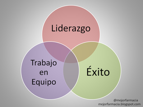 Liderazgo Positivo en Farmacias Liderazgo Positivo en Farmacias