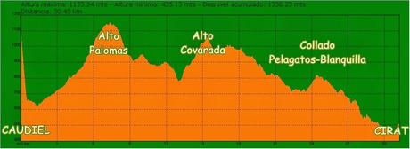 De Caudiel a Cirat III Edición, variante canteras Gullirno - Alto Covarada De Caudiel a Cirat III Edición, variante canteras Gullirno - Alto Covarada