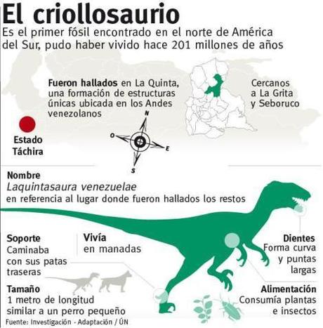 Votaciones a las 3 mejores contribuciones al X Carnaval de Geología El primer dinosaurio venezolano