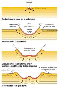 estados del impacto Tocada!!!,…pero no hundida.