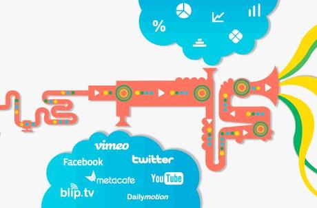 ¿Qué entendemos por Videomarketing? La clave del éxito videomarketing
