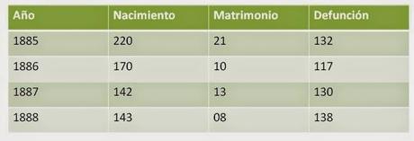 Matrimonios Civiles de 1888, Circunscripción Quilimarí, de Petorca, Chile Matrimonios Civiles de 1888, Circunscripción Quilimarí, de Petorca, Chile