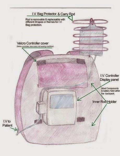 Una sorprendente i-mochila Una sorprendente i-mochila