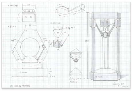 Un escáner e impresora 3D en un mismo equipo Un escáner e impresora 3D en un mismo equipo