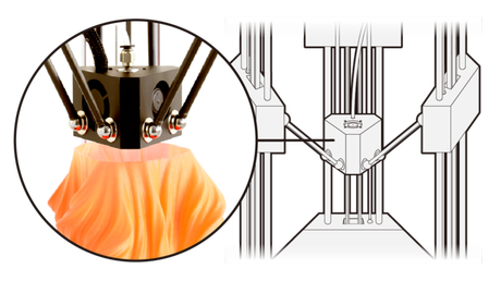 Un escáner e impresora 3D en un mismo equipo Un escáner e impresora 3D en un mismo equipo