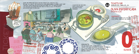 Top Tapas Barcelona, la guía con los mejores locales donde ir de tapeo top tapas tickets