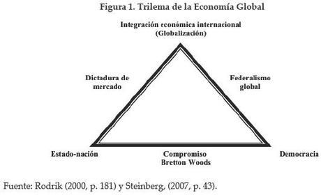 Entrevista a Pablo Simón (Politikon)- Parte II trilema de rodrick