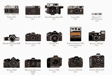 Infografía: Evolución cámaras (cine y fotografía)