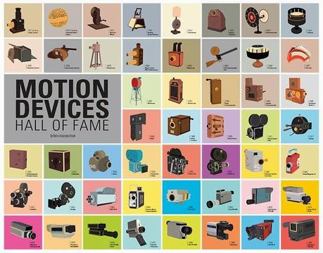 Infografía: Evolución cámaras (cine y fotografía)