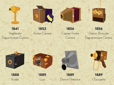 Infografía: Evolución cámaras (cine y fotografía)