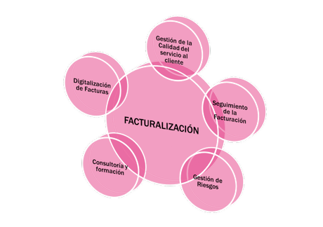 GIF Consulting, soluciones para la gestión de la facturación Facturalización GIF Consulting
