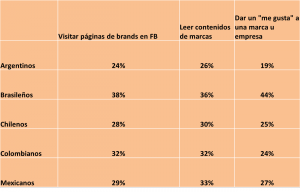 Spanish chart FB