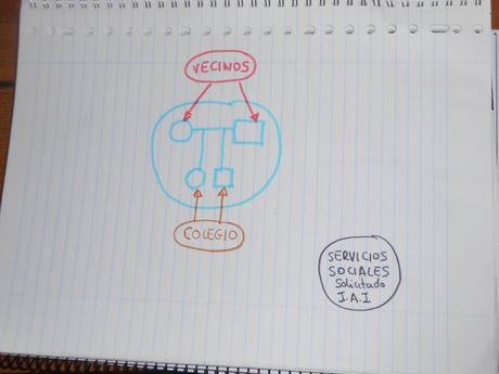 Trabajo Social Práctico (II): El Ecomapa DSCN0339