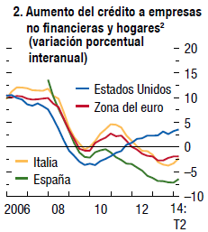 Situación dramática para la mayoría. Para Rajoy no