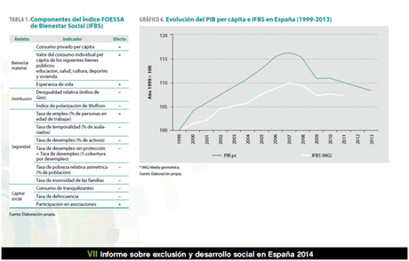 Situación dramática para la mayoría. Para Rajoy no