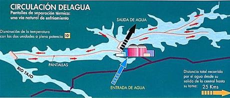 Embalse de Arrocampo, Saucedilla (Caceres) Embalse de Arrocampo, Saucedilla (Caceres)